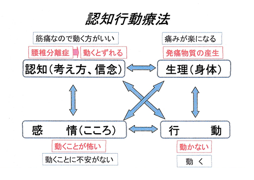 認知行動療法図.png