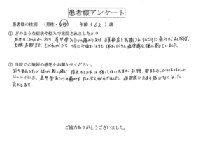 体がだるく疲労感を強く感じていました